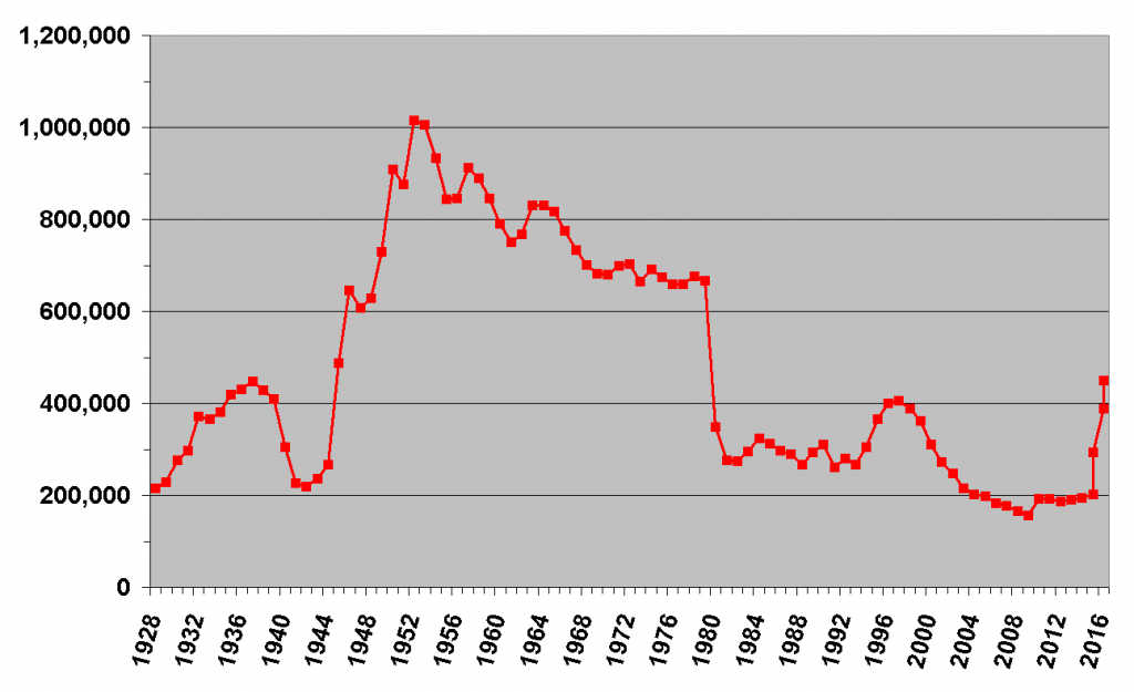 Labour_Party_membership_graph