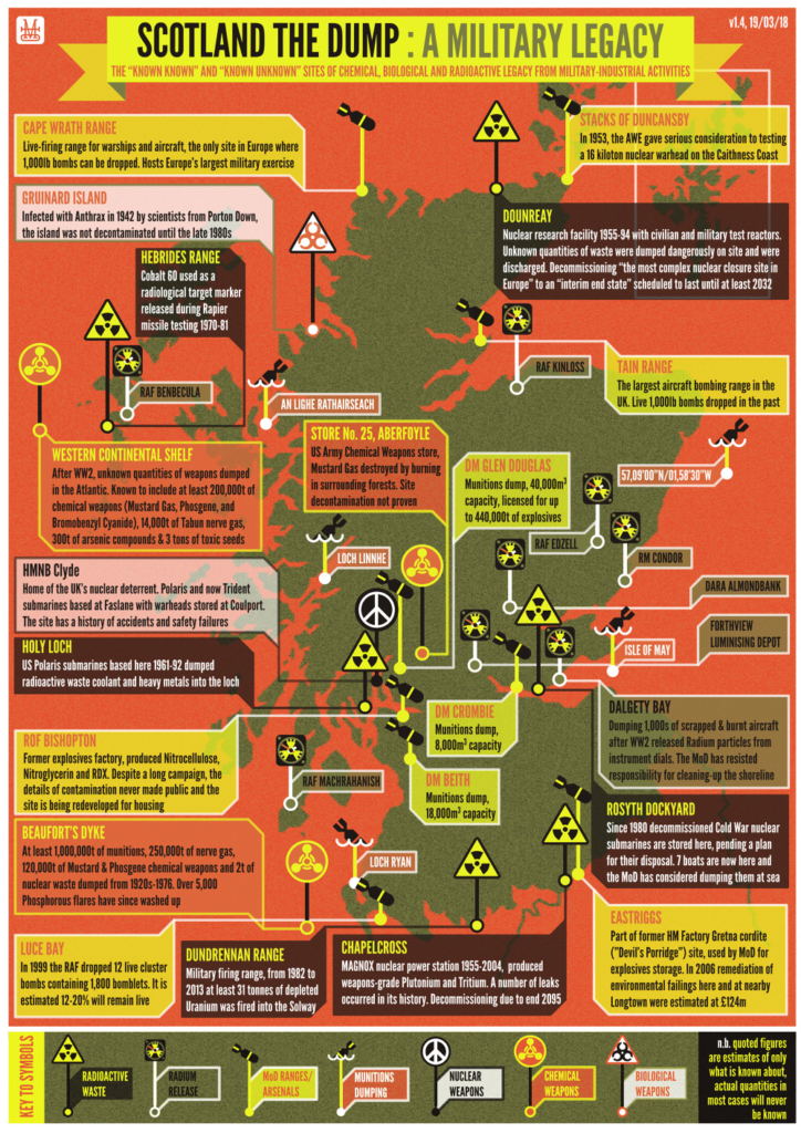 Scotland the Dump Bella Caledonia