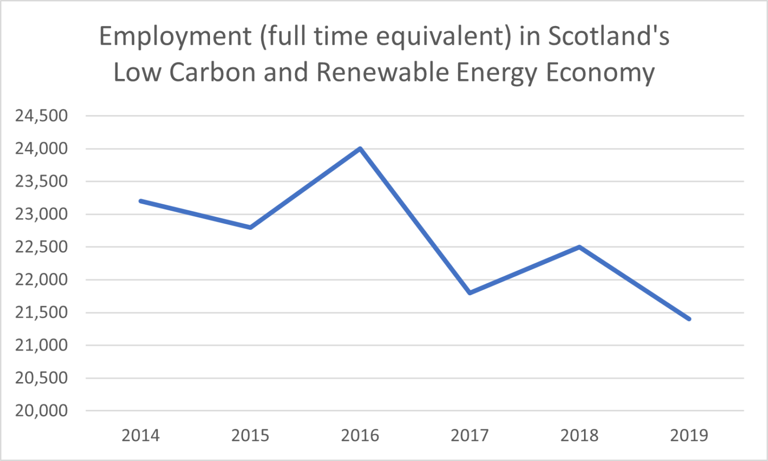 Green Jobs in Scotland Bella Caledonia