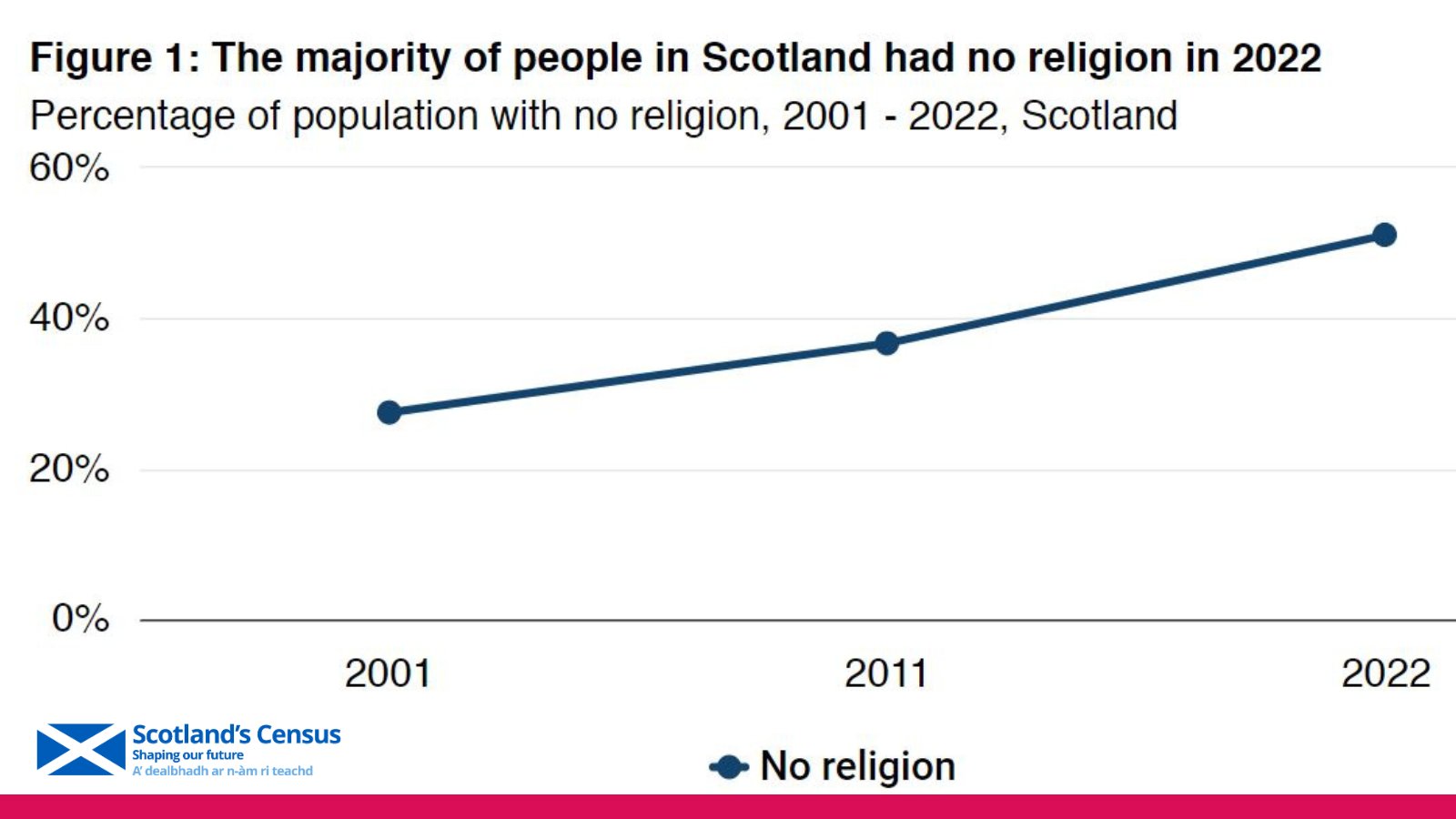 Pluralist not Secular – Bella Caledonia