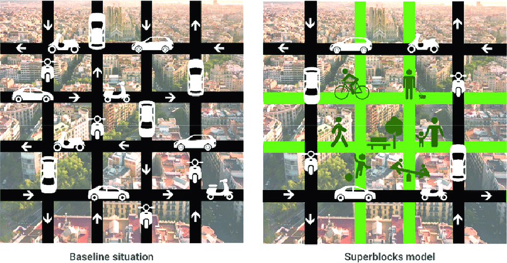 Changing the Way We Travel